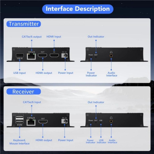 Émetteur-récepteur audio vidéo D5-2/D6-2, extension KVM HDMI 4K, extension LAN HDMI vers RJ45, prise : SH29021823-08